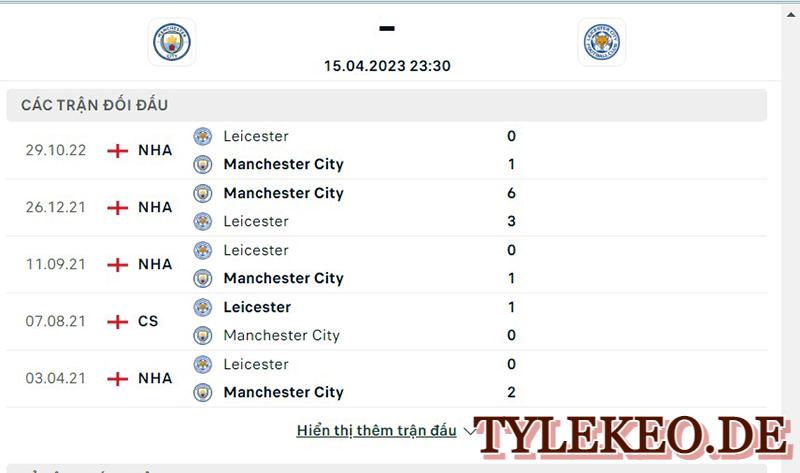 Man City và Leicester