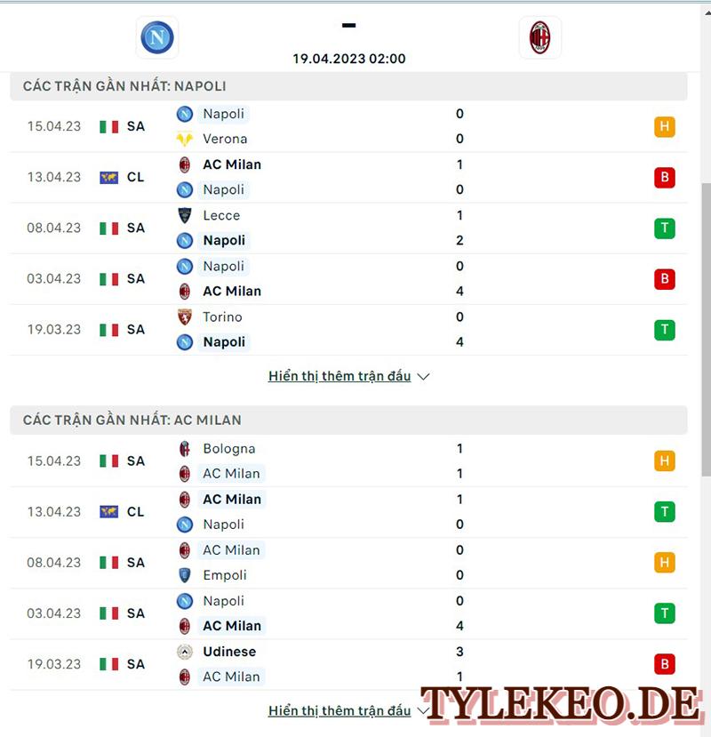 Napoli vs AC Milan