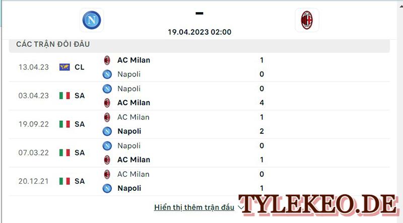 Napoli vs AC Milan