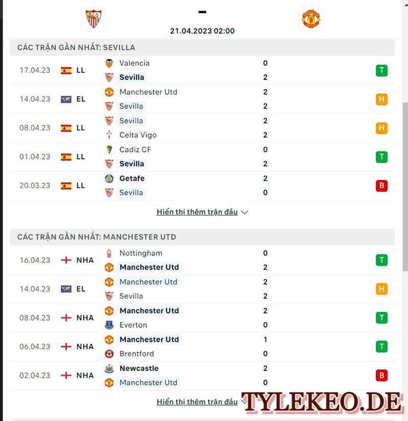 Sevilla vs Man Utd