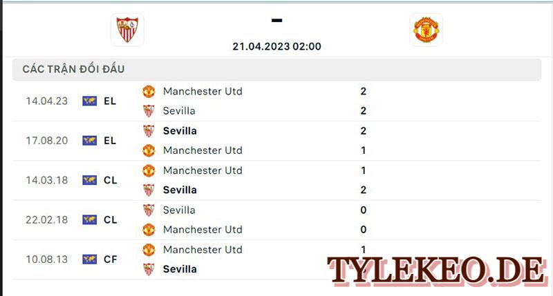 Sevilla vs Man Utd