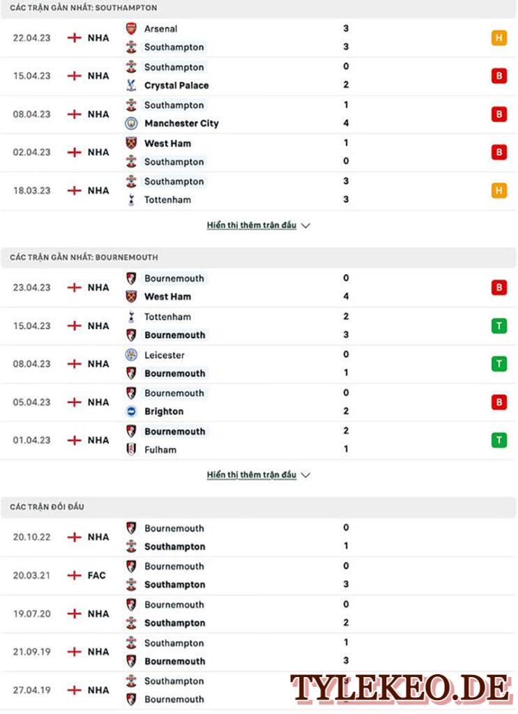 Southampton vs Bournemouth