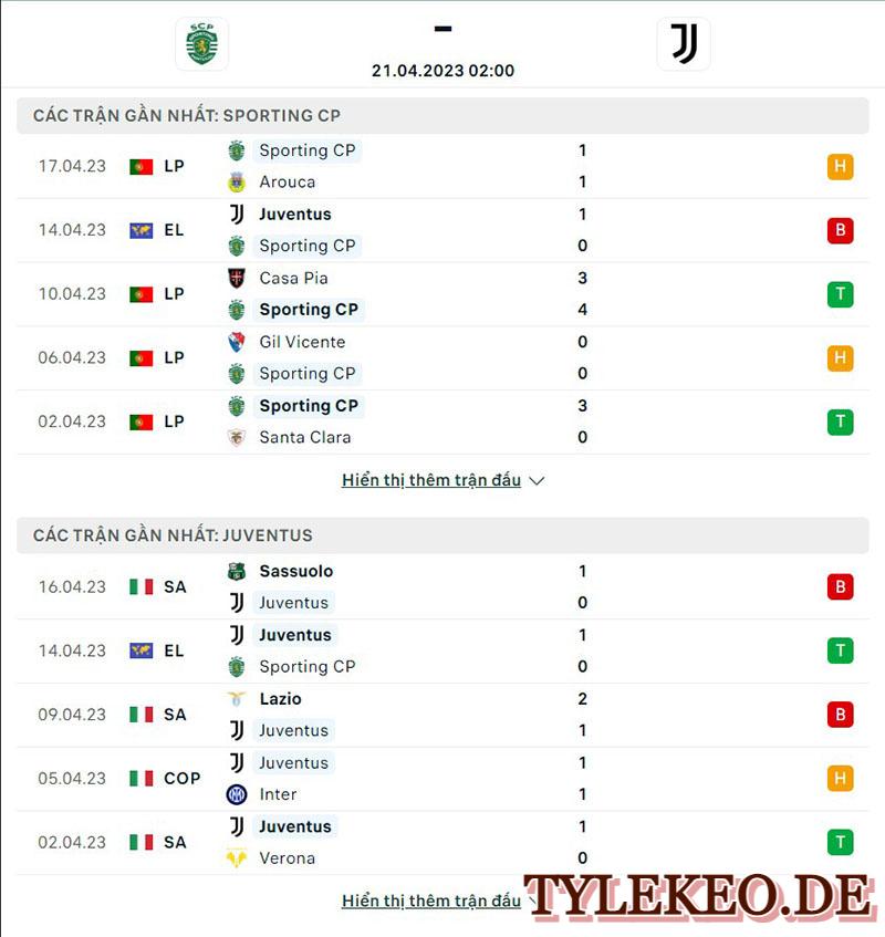 Sporting vs Juventus