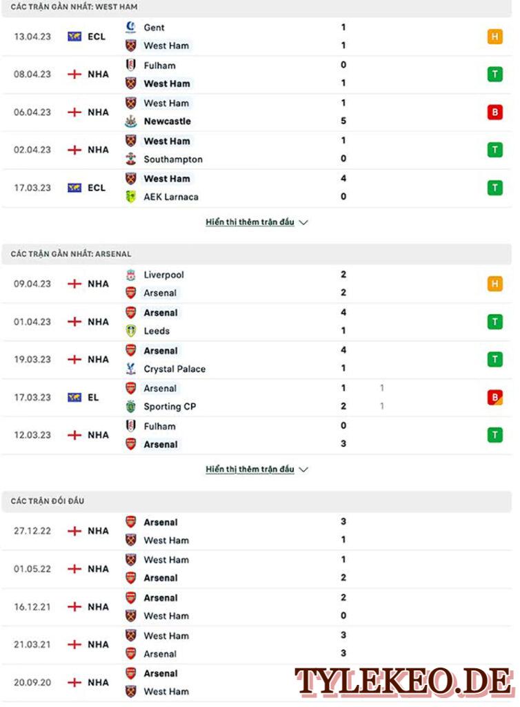 West Ham vs Arsenal