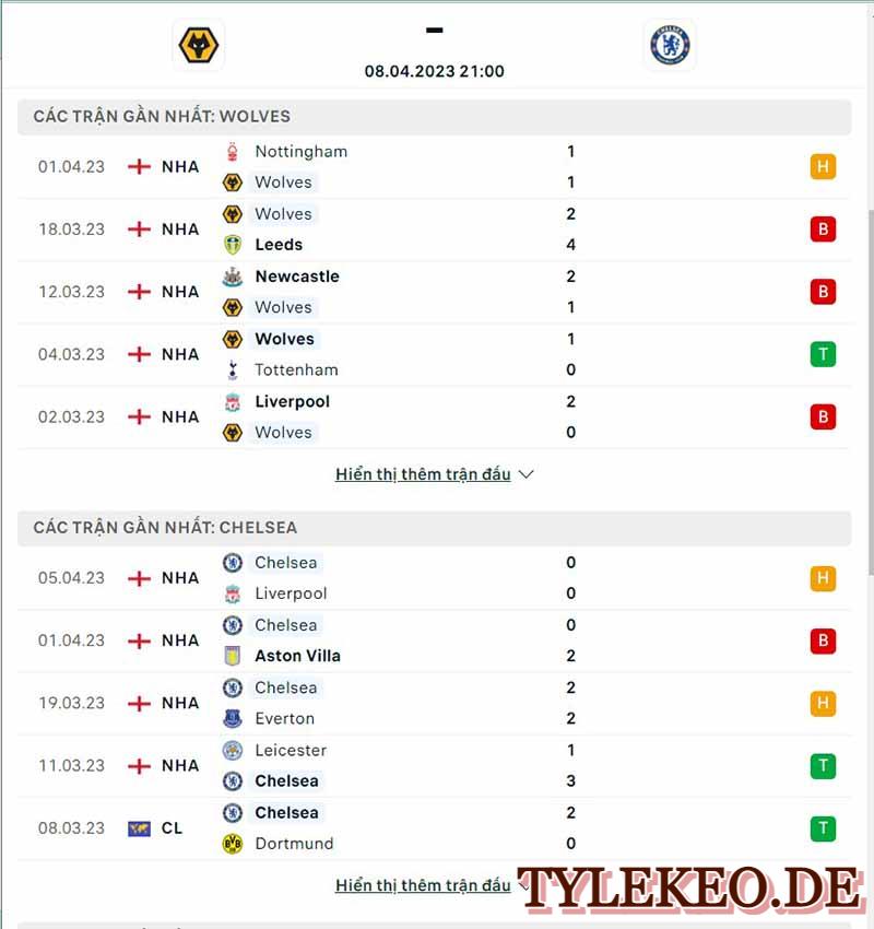 Wolves vs Chelsea