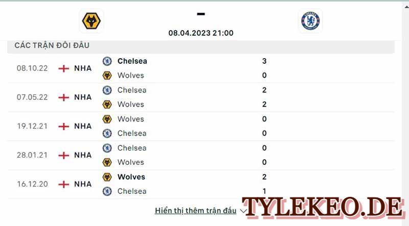 Wolves vs Chelsea