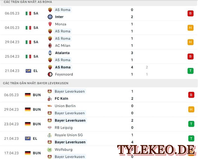 AS Roma vs Leverkusen