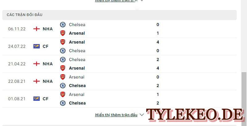 Arsenal vs Chelsea