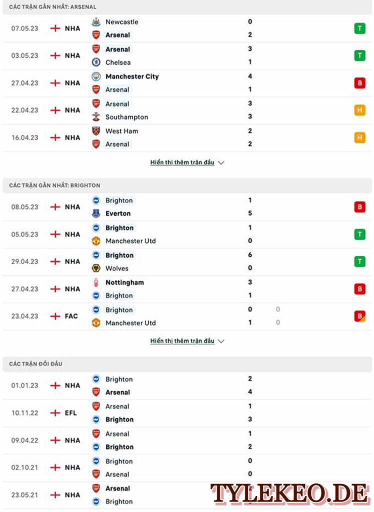 Arsenal vs Brighton