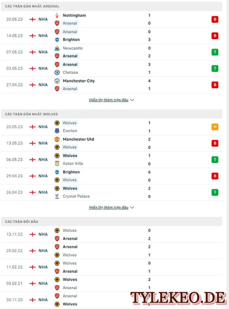 Arsenal vs Wolves