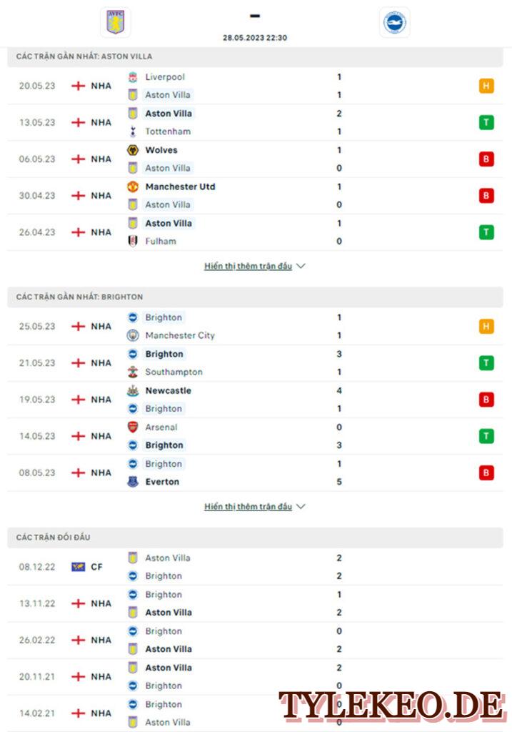 Aston Villa vs Brighton