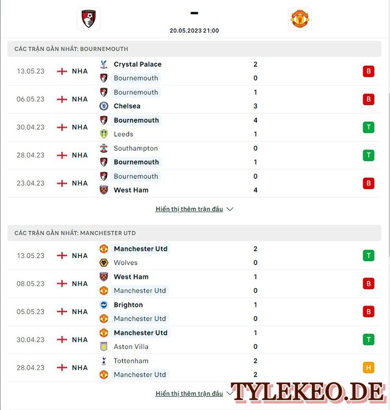 Bournemouth vs Man Utd