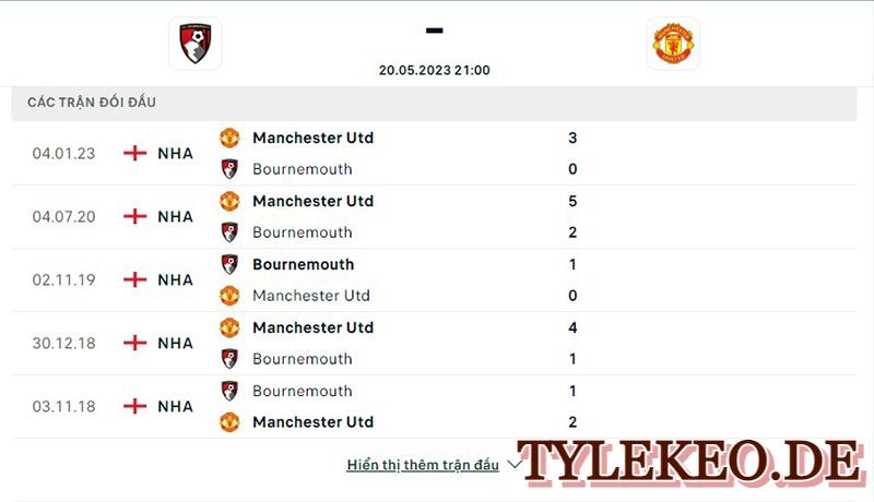 Bournemouth vs Man Utd