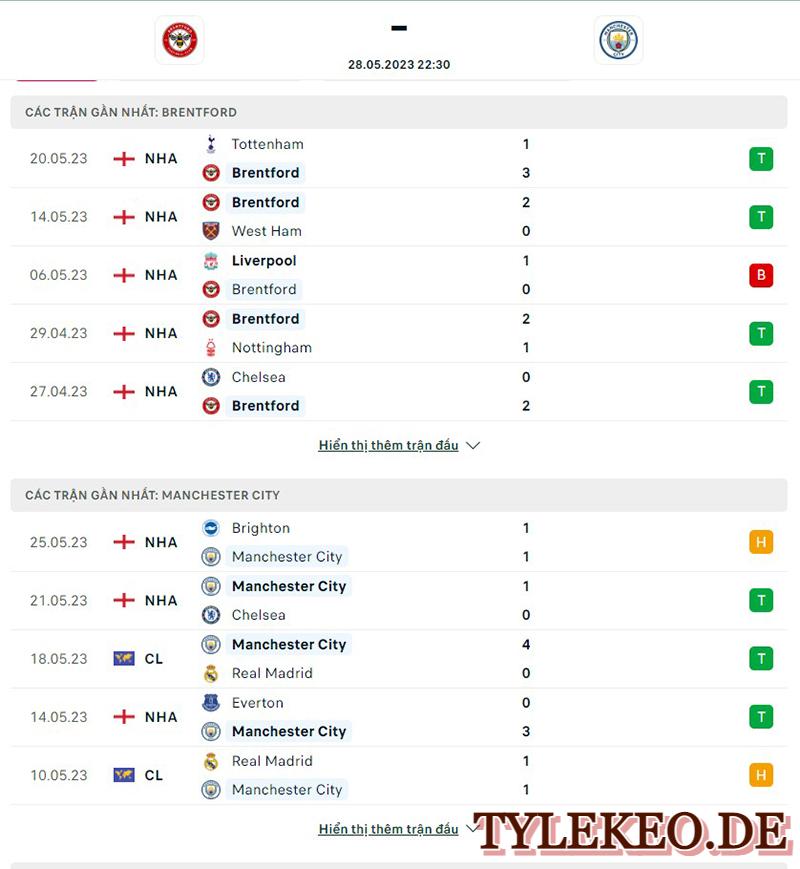 Brentford vs Man City