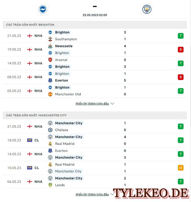 Brighton vs Man City