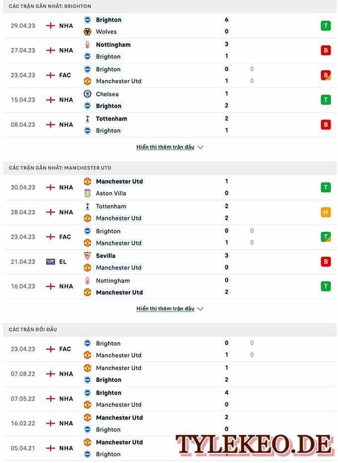 Nhận định, soi kèo trận đấu giữa Brighton vs Man Utd vòng 28 Ngoại Hạng Anh ngày 05/05/2023 bởi chuyên gia TYLEKEO.DE