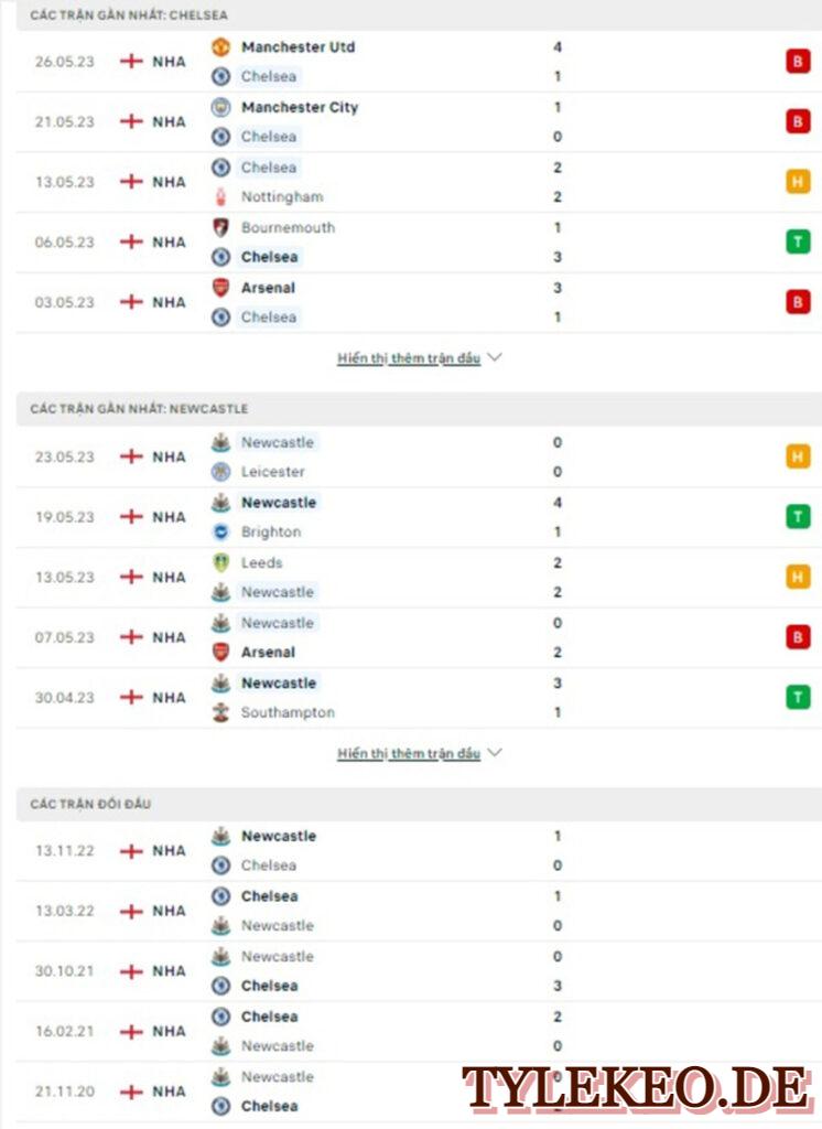 Chelsea vs Newcastle