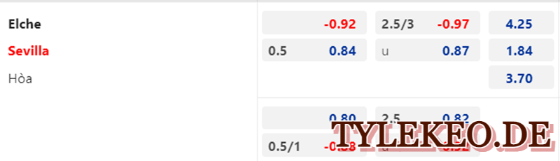 Elche vs Sevilla