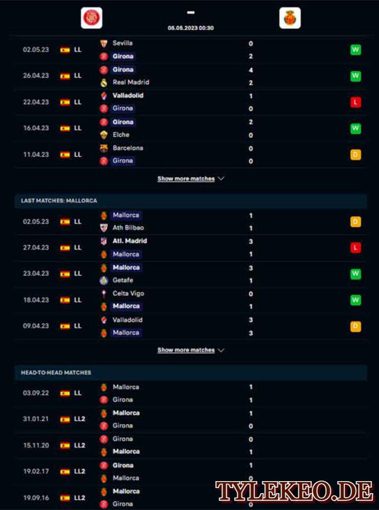 Girona vs Mallorca