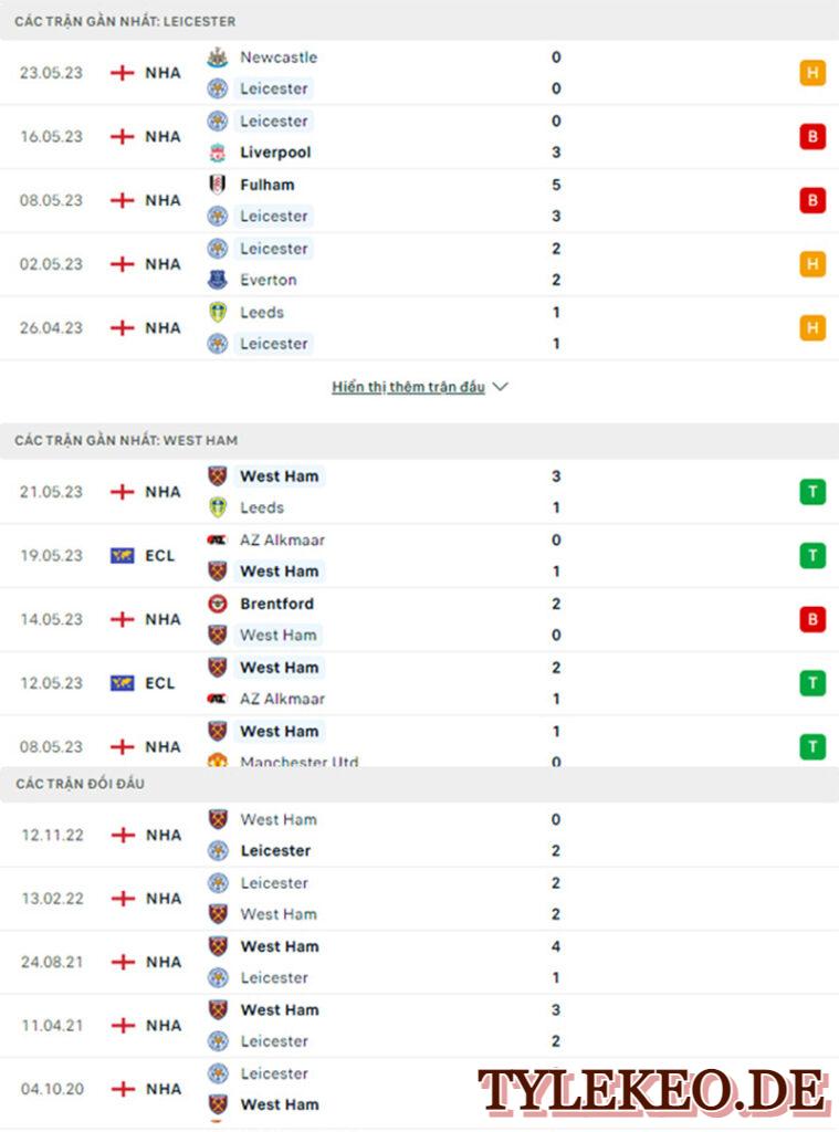 Leicester vs West Ham