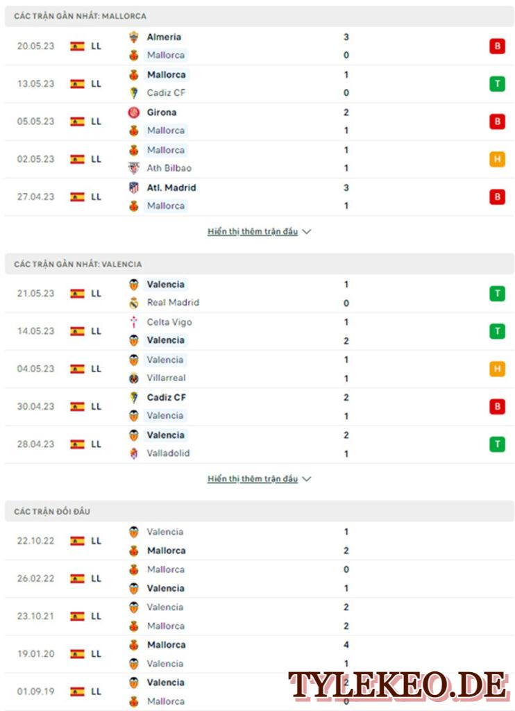 Mallorca vs Valencia