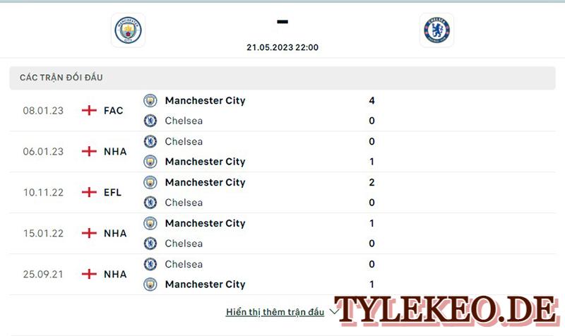 Man City vs Chelsea