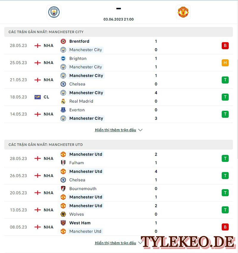 Man City vs Man Utd