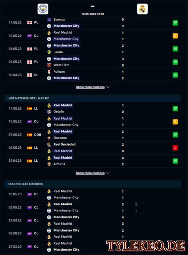 Man City vs Real Madrid