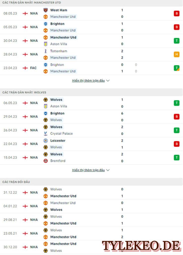 Man Utd vs Wolves