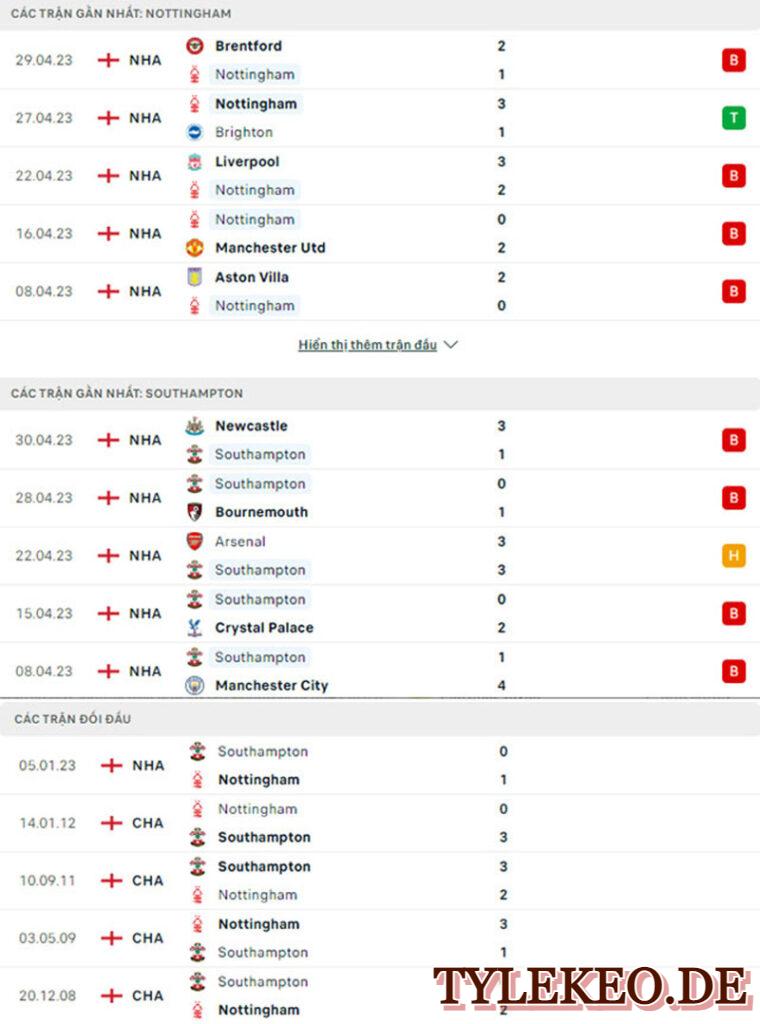 Nottingham vs Southampton