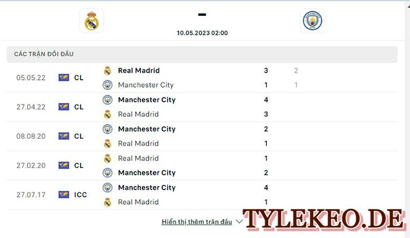 Real Madrid vs Man City