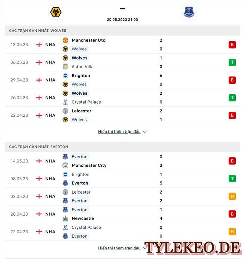 Wolves vs Everton