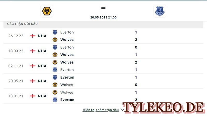 Wolves vs Everton