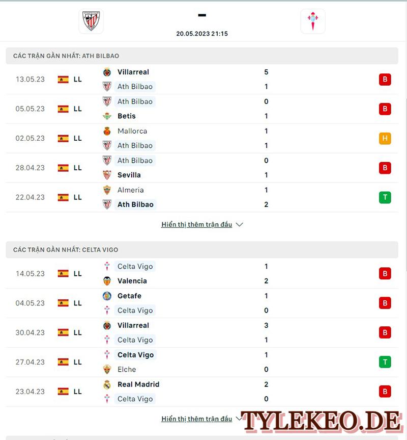 Ath.Bilbao vs Celta