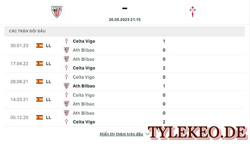 Ath.Bilbao vs Celta