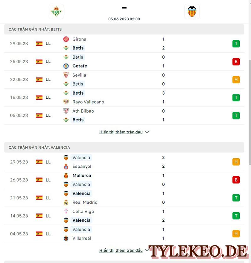 Betis vs Valencia