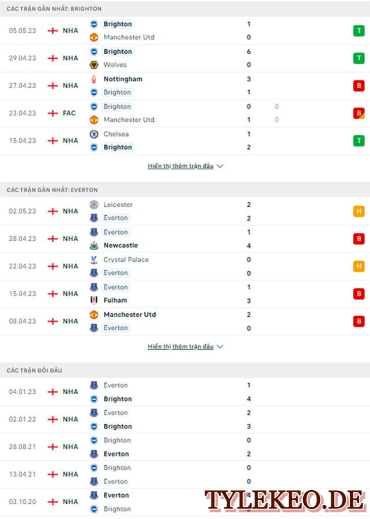 Brighton vs Everton