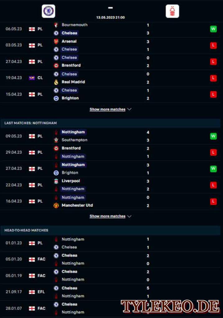 Chelsea vs Nottingham