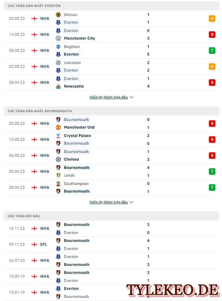 Everton vs Bournemouth