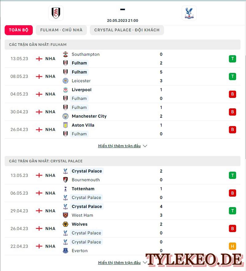 Fulham vs Crystal Palace