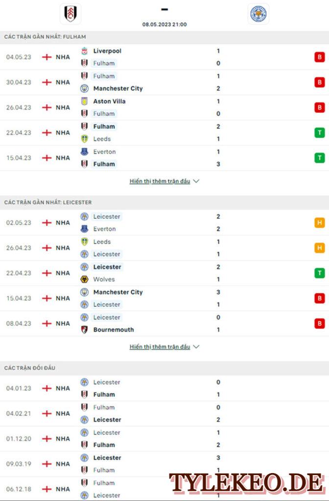 Fulham vs Leicester