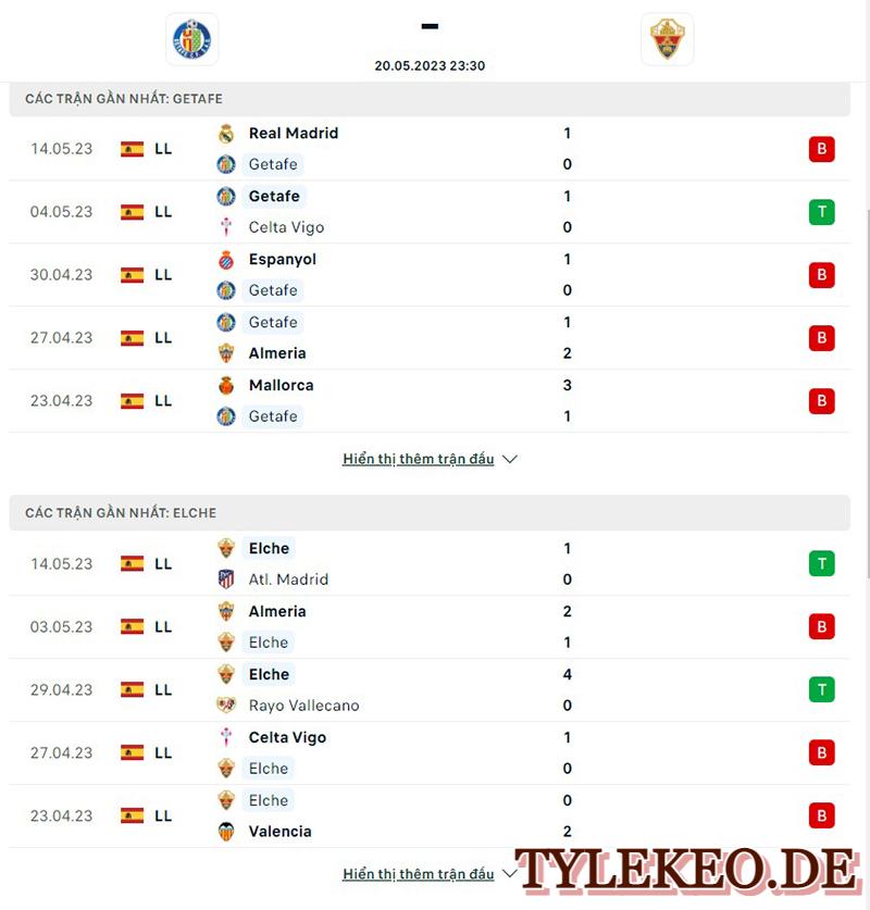 Getafe vs Elche