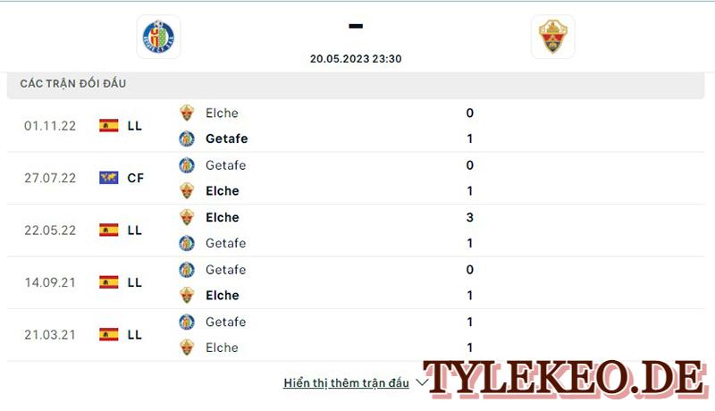 Getafe vs Elche