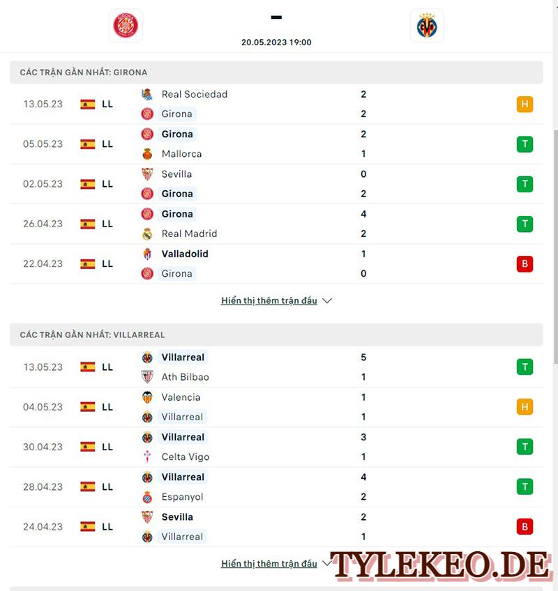 Girona vs Villarreal