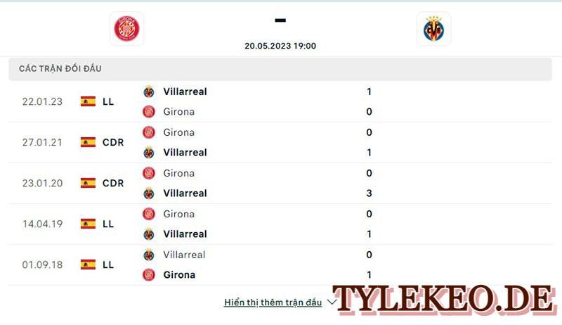 Girona vs Villarreal