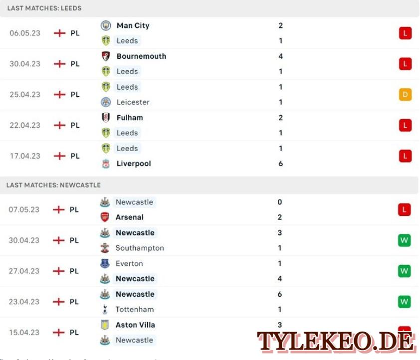 Leeds vs Newcastle