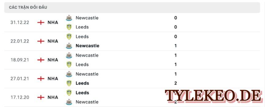 Leeds vs Newcastle