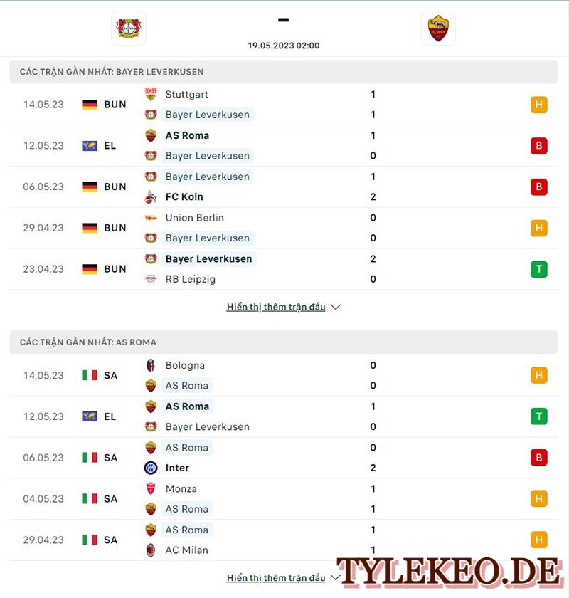 Leverkusen vs As Roma