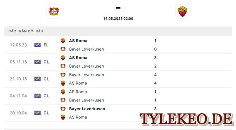 Leverkusen vs As Roma