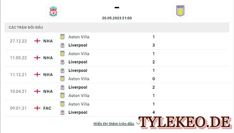 Liverpool vs Aston Villa